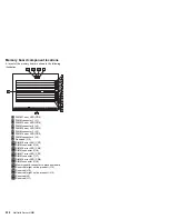 Preview for 238 page of IBM 866251Y - Netfinity 5500 M20 Hardware Maintenance Manual