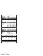 Preview for 264 page of IBM 866251Y - Netfinity 5500 M20 Hardware Maintenance Manual