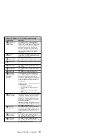 Preview for 289 page of IBM 866251Y - Netfinity 5500 M20 Hardware Maintenance Manual