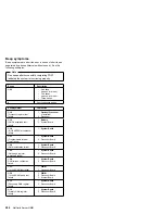 Preview for 294 page of IBM 866251Y - Netfinity 5500 M20 Hardware Maintenance Manual