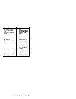 Preview for 297 page of IBM 866251Y - Netfinity 5500 M20 Hardware Maintenance Manual