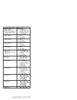 Preview for 299 page of IBM 866251Y - Netfinity 5500 M20 Hardware Maintenance Manual