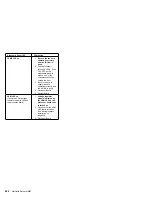 Preview for 300 page of IBM 866251Y - Netfinity 5500 M20 Hardware Maintenance Manual