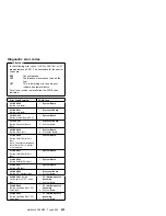 Preview for 301 page of IBM 866251Y - Netfinity 5500 M20 Hardware Maintenance Manual