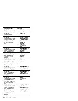 Preview for 302 page of IBM 866251Y - Netfinity 5500 M20 Hardware Maintenance Manual