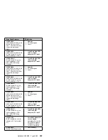 Preview for 303 page of IBM 866251Y - Netfinity 5500 M20 Hardware Maintenance Manual