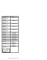 Preview for 305 page of IBM 866251Y - Netfinity 5500 M20 Hardware Maintenance Manual