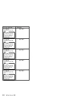 Preview for 306 page of IBM 866251Y - Netfinity 5500 M20 Hardware Maintenance Manual