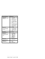 Preview for 307 page of IBM 866251Y - Netfinity 5500 M20 Hardware Maintenance Manual