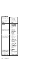 Preview for 308 page of IBM 866251Y - Netfinity 5500 M20 Hardware Maintenance Manual