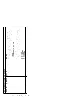 Preview for 311 page of IBM 866251Y - Netfinity 5500 M20 Hardware Maintenance Manual