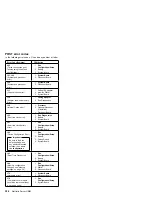 Preview for 312 page of IBM 866251Y - Netfinity 5500 M20 Hardware Maintenance Manual