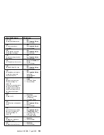 Preview for 313 page of IBM 866251Y - Netfinity 5500 M20 Hardware Maintenance Manual