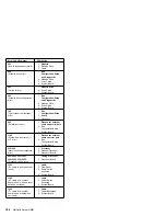 Preview for 314 page of IBM 866251Y - Netfinity 5500 M20 Hardware Maintenance Manual