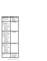 Preview for 315 page of IBM 866251Y - Netfinity 5500 M20 Hardware Maintenance Manual