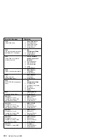 Preview for 316 page of IBM 866251Y - Netfinity 5500 M20 Hardware Maintenance Manual