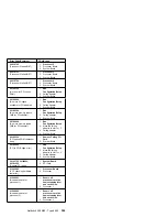 Preview for 317 page of IBM 866251Y - Netfinity 5500 M20 Hardware Maintenance Manual