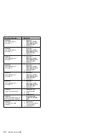 Preview for 318 page of IBM 866251Y - Netfinity 5500 M20 Hardware Maintenance Manual