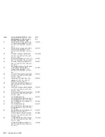 Preview for 338 page of IBM 866251Y - Netfinity 5500 M20 Hardware Maintenance Manual