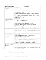 Preview for 46 page of IBM 86655RY - Netfinity 7600 - 8665 Hardware Maintenance Manual