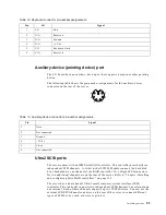 Preview for 95 page of IBM 86655RY - Netfinity 7600 - 8665 Hardware Maintenance Manual