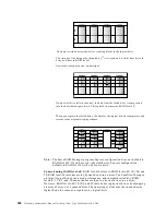 Preview for 210 page of IBM 86655RY - Netfinity 7600 - 8665 Hardware Maintenance Manual