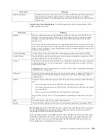 Preview for 213 page of IBM 86655RY - Netfinity 7600 - 8665 Hardware Maintenance Manual