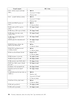 Preview for 226 page of IBM 86655RY - Netfinity 7600 - 8665 Hardware Maintenance Manual