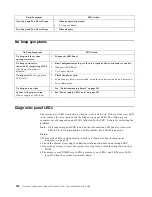 Preview for 228 page of IBM 86655RY - Netfinity 7600 - 8665 Hardware Maintenance Manual