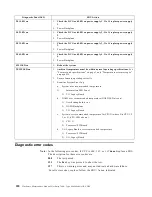 Preview for 230 page of IBM 86655RY - Netfinity 7600 - 8665 Hardware Maintenance Manual