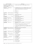 Preview for 232 page of IBM 86655RY - Netfinity 7600 - 8665 Hardware Maintenance Manual