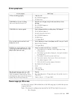 Preview for 235 page of IBM 86655RY - Netfinity 7600 - 8665 Hardware Maintenance Manual