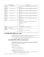 Preview for 242 page of IBM 86655RY - Netfinity 7600 - 8665 Hardware Maintenance Manual