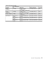 Preview for 103 page of IBM 8677 - BladeCenter Rack-mountable - Power Supply Planning And Installation Manual