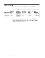 Preview for 104 page of IBM 8677 - BladeCenter Rack-mountable - Power Supply Planning And Installation Manual