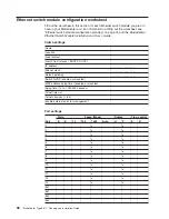 Preview for 108 page of IBM 8677 - BladeCenter Rack-mountable - Power Supply Planning And Installation Manual