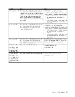 Preview for 91 page of IBM 87401RU Installation And User Manual