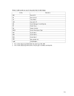 Preview for 95 page of IBM 8832L1X Maintenance And Troubleshooting Manual