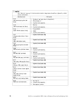 Preview for 112 page of IBM 8832L1X Maintenance And Troubleshooting Manual