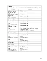 Preview for 113 page of IBM 8832L1X Maintenance And Troubleshooting Manual