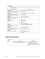 Preview for 124 page of IBM 8832L1X Maintenance And Troubleshooting Manual