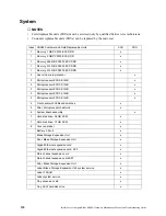 Preview for 146 page of IBM 8832L1X Maintenance And Troubleshooting Manual