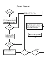 Preview for 2 page of IBM 883725U Installation Manual