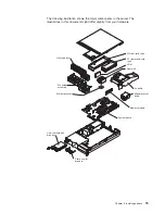 Preview for 25 page of IBM 884015U Maintenance And Troubleshooting Manual