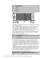 Preview for 38 page of IBM 884015U Maintenance And Troubleshooting Manual