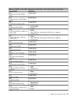 Preview for 85 page of IBM 884015U Maintenance And Troubleshooting Manual