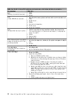 Preview for 86 page of IBM 884015U Maintenance And Troubleshooting Manual