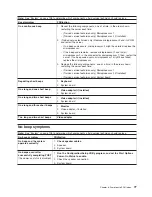 Preview for 87 page of IBM 884015U Maintenance And Troubleshooting Manual