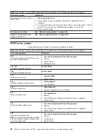 Preview for 88 page of IBM 884015U Maintenance And Troubleshooting Manual