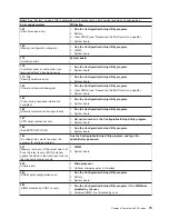 Preview for 89 page of IBM 884015U Maintenance And Troubleshooting Manual